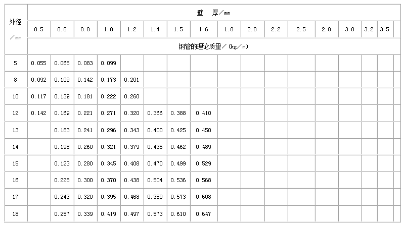锡林郭勒直缝焊管尺寸规格表